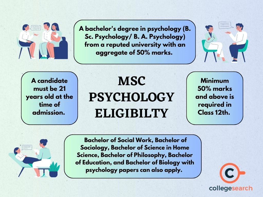 MSc Psychology Distance Education IGNOU, Eligibility, Entrance Exams